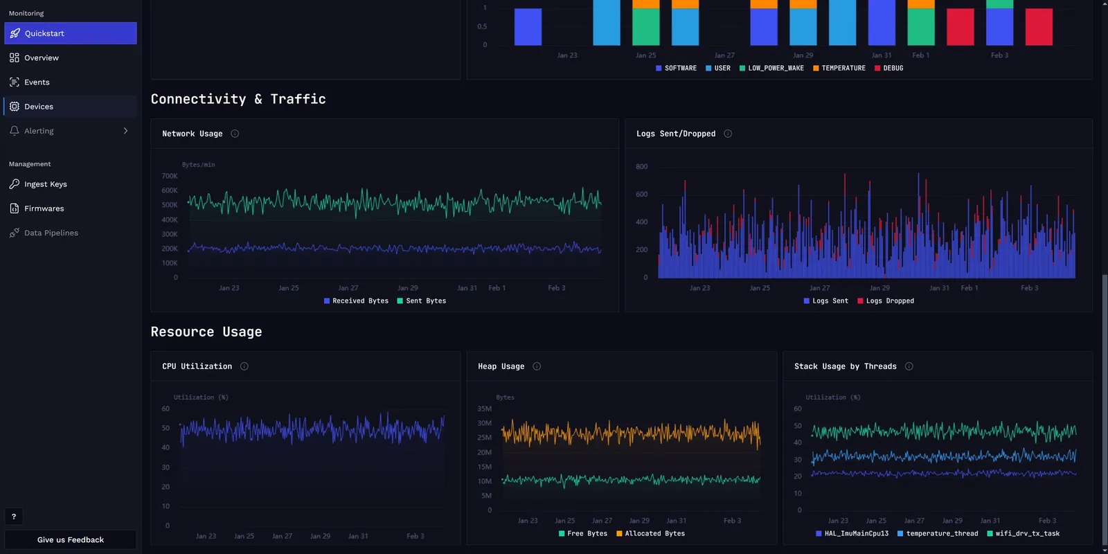 Spotflow - The Connectivity & Traffic section of the Device Dashboard.