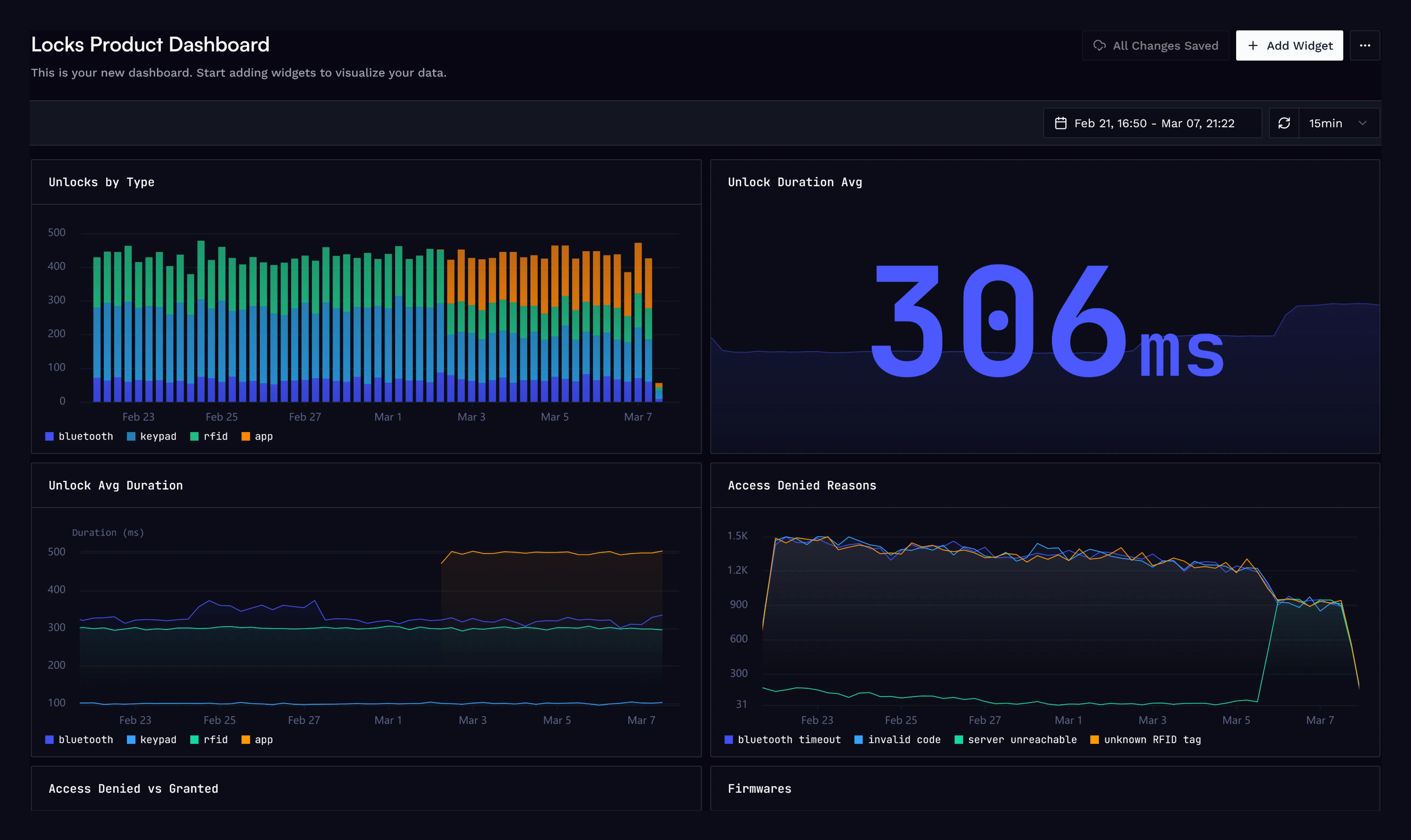 Product Analytics screenshot