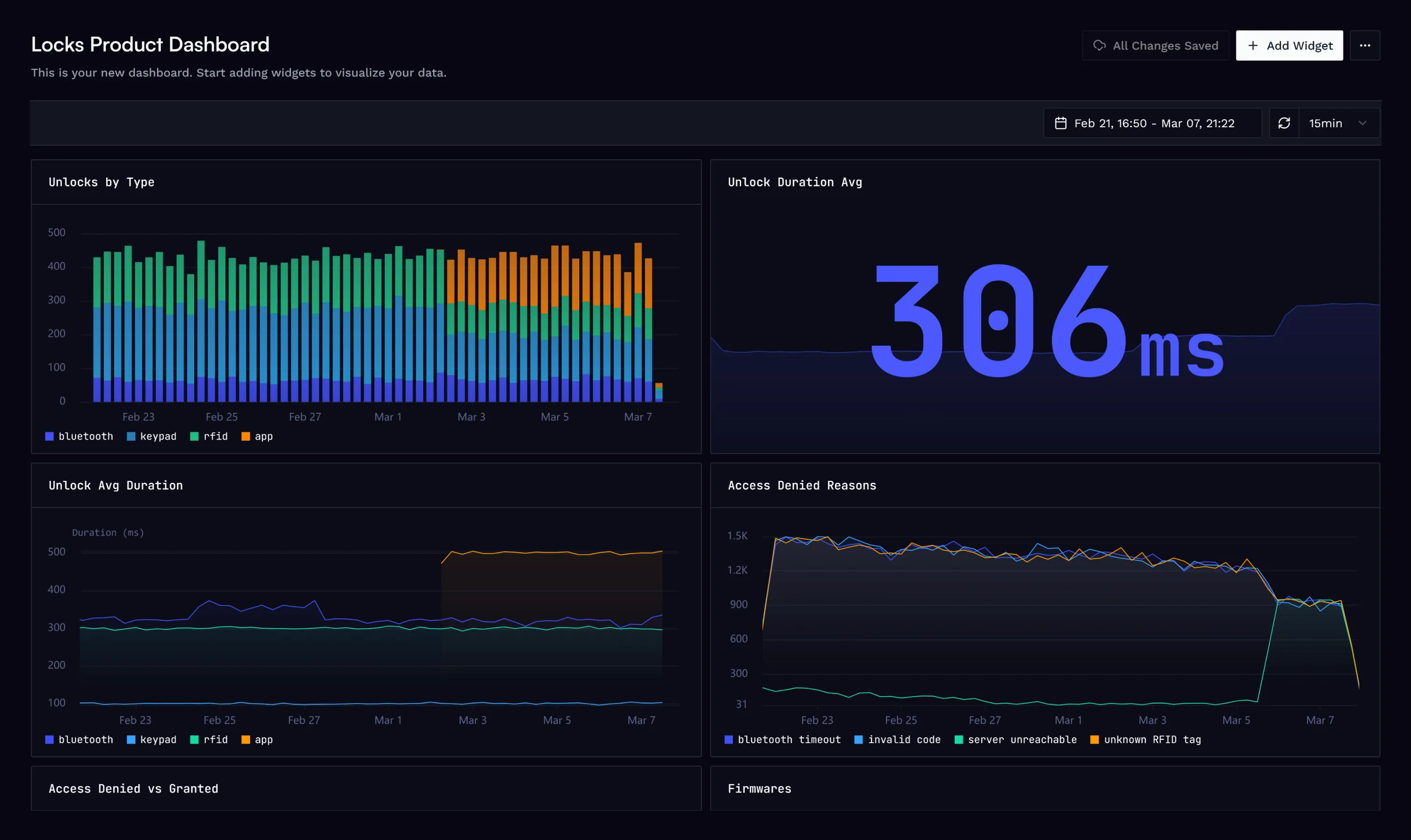 Product Analytics screenshot