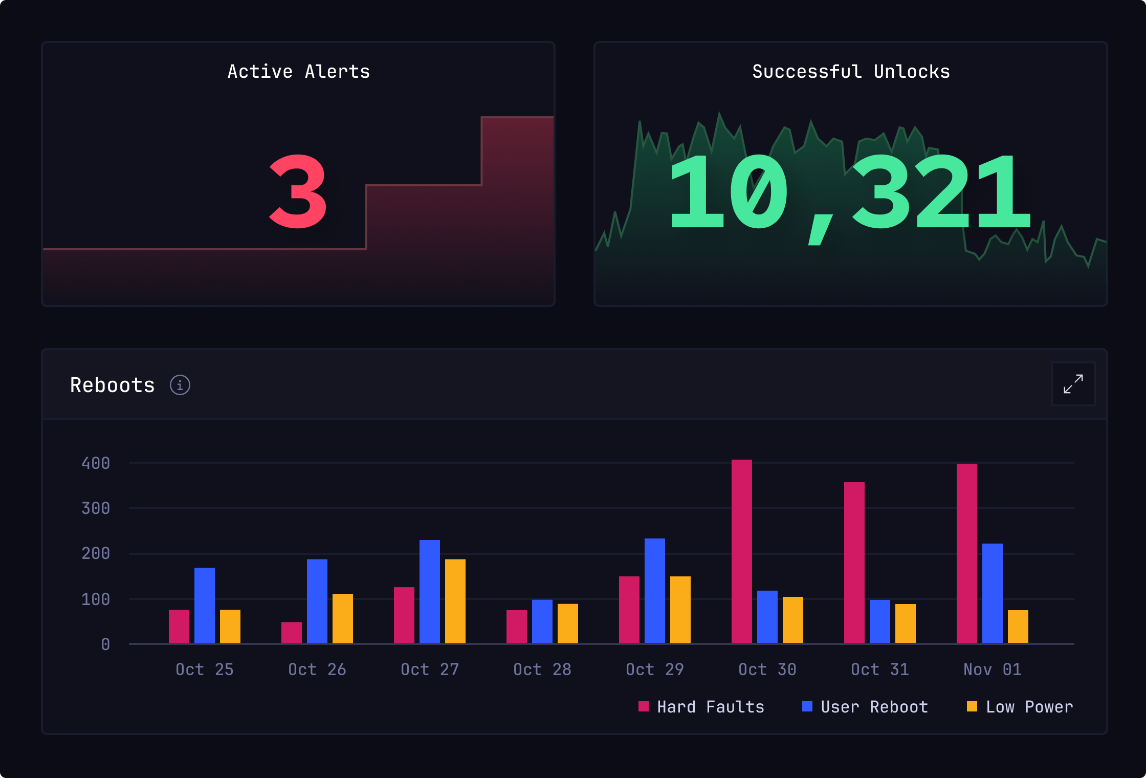 Fleet Monitoring Screenshot