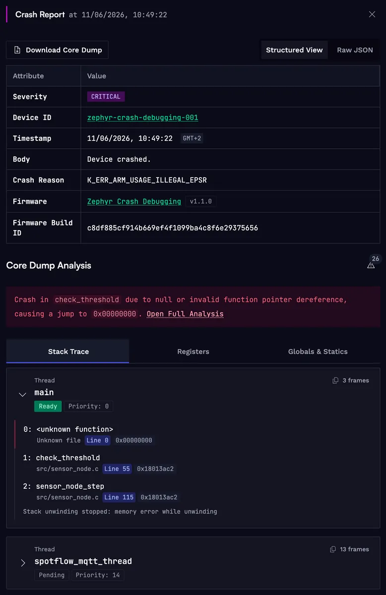 Spotflow crash report showing the Core Dump Analysis of a Zephyr crash, with resolved stack traces, register values, and global variable state.