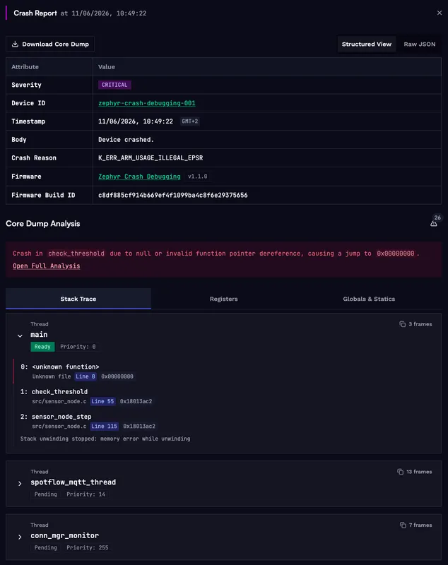 Spotflow crash report showing the Core Dump Analysis of a Zephyr crash.